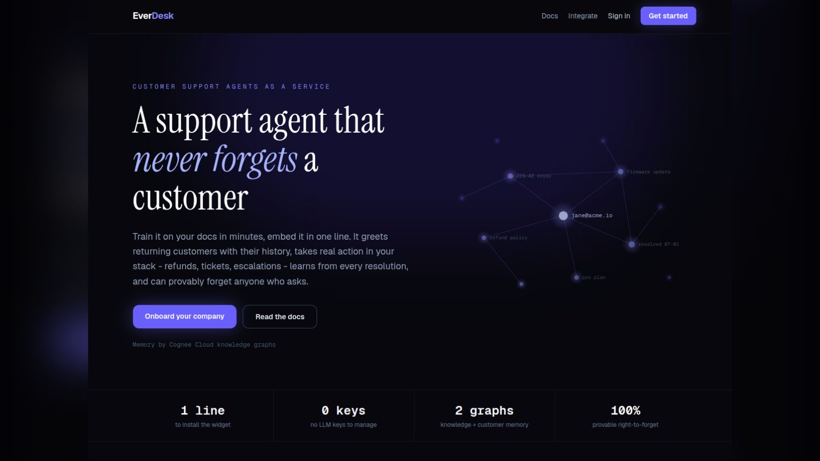 EverDesk